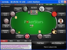 Full Tilt Table